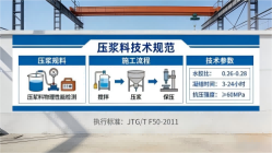 称多本地工厂讲解：说一遍公路压浆料和铁路压浆料的区别