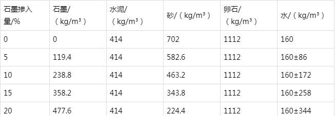 称多防静电水泥砂浆怎么做(附配比及施工方法)